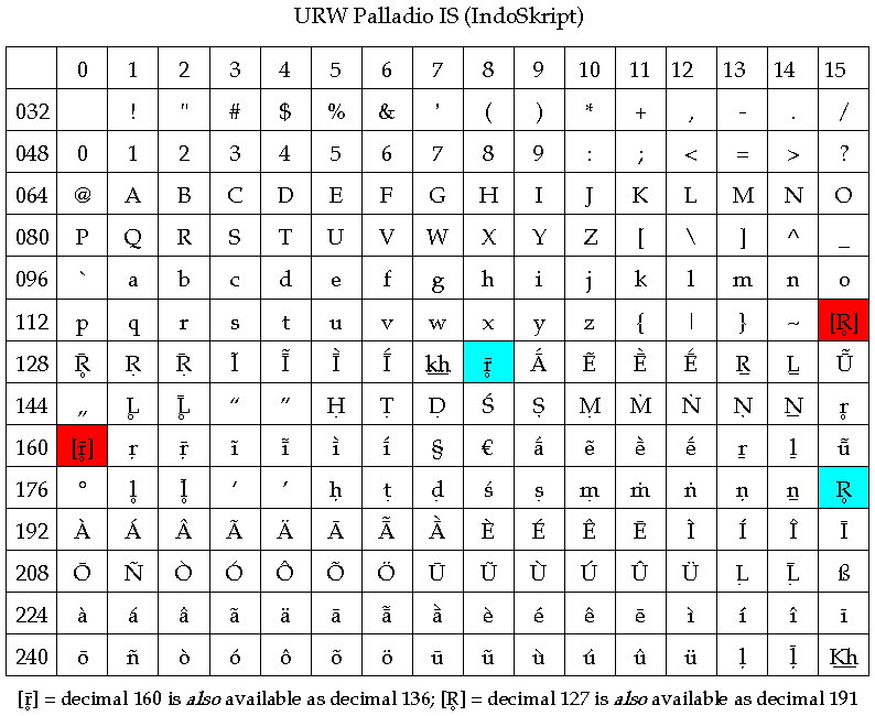 URW Palladio IS (IndoScript)