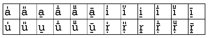 Taittiriya typesetting